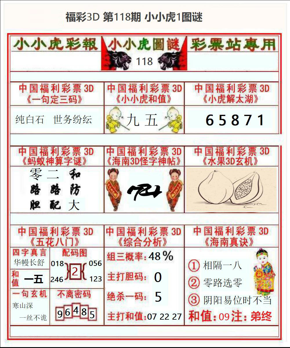 福彩3D小小虎1
