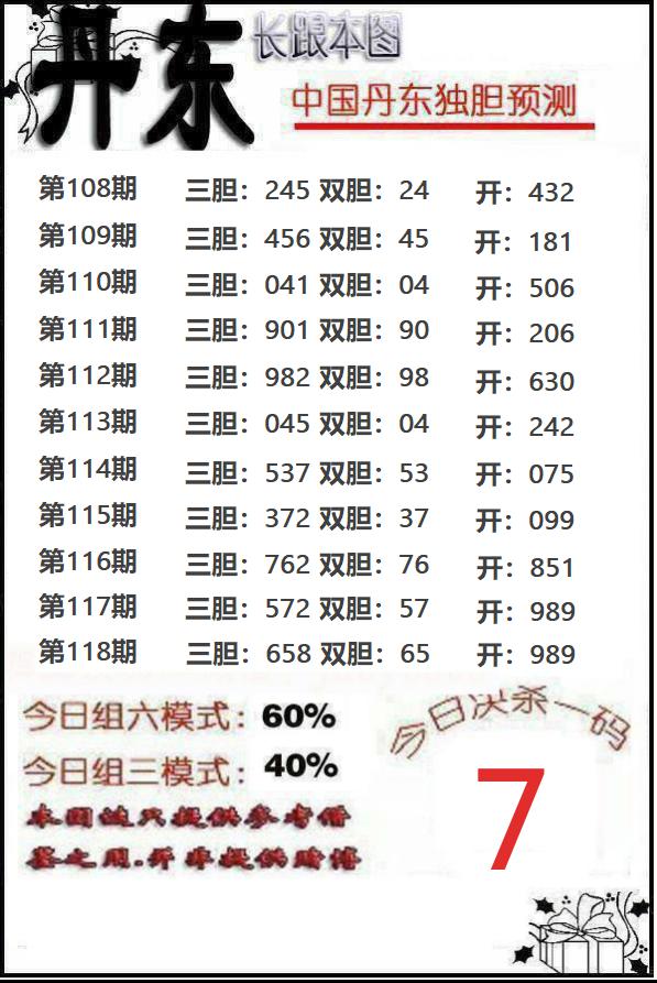 丹东胆王
