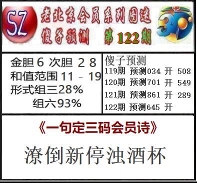 傻子预测图