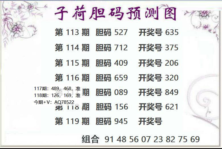 3D子荷图
